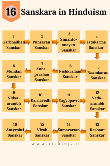 Media from Overall-16Sanskar